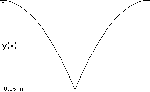 plotcurve