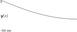 plotcurve