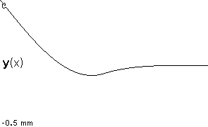 plotcurve