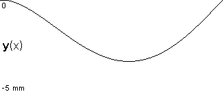 plotcurve