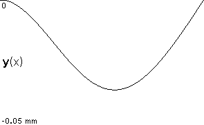 plotcurve