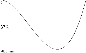 plotcurve