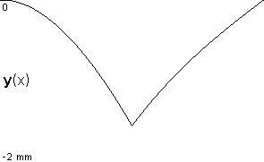 plotcurve