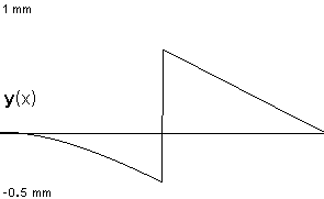 plotcurve