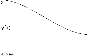 plotcurve