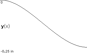 plotcurve