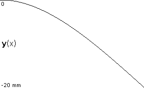 plotcurve