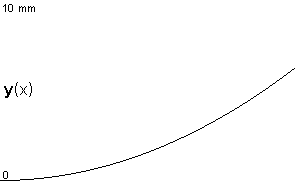 plotcurve