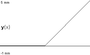 plotcurve