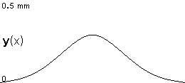 plotcurve