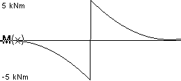 plotcurve