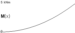 plotcurve