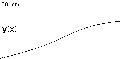 plotcurve