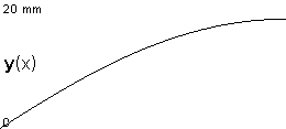 plotcurve