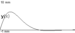 plotcurve