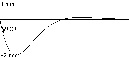 plotcurve