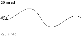 plotcurve