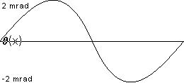 plotcurve