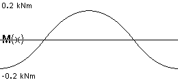 plotcurve