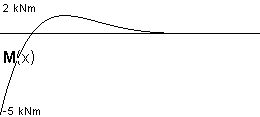 plotcurve