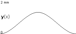 plotcurve