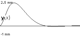 plotcurve