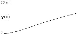 plotcurve