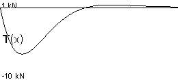 plotcurve