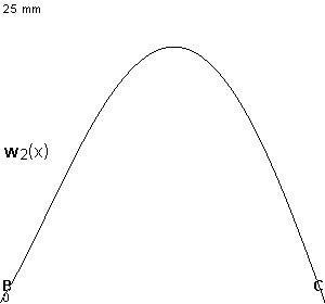 plotcurve