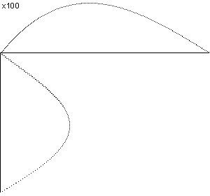 plotcurve