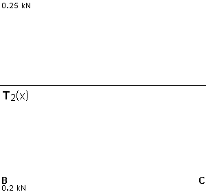 plotcurve