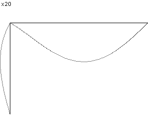 plotcurve