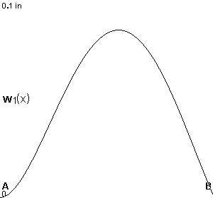 plotcurve