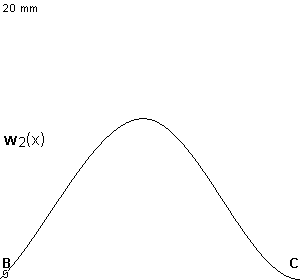 plotcurve