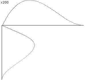 plotcurve