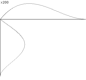 plotcurve