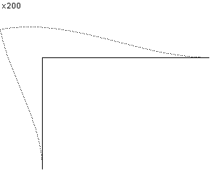 plotcurve