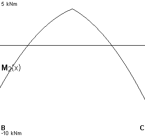 plotcurve