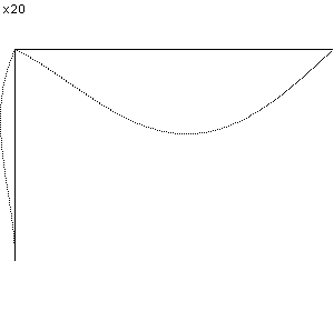 plotcurve