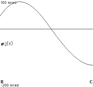 plotcurve