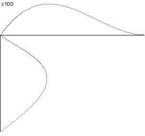 plotcurve