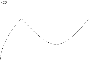 plotcurve