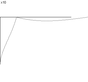 plotcurve