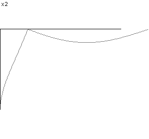 plotcurve