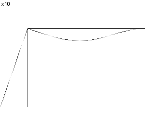 plotcurve