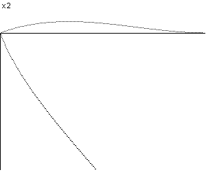 plotcurve