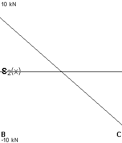 plotcurve