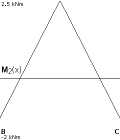 plotcurve