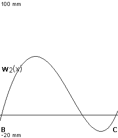 plotcurve