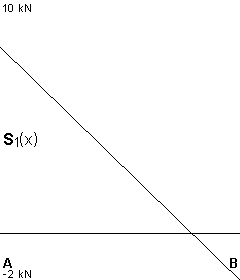 plotcurve